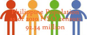 Philippine population as of 2010 NSO census