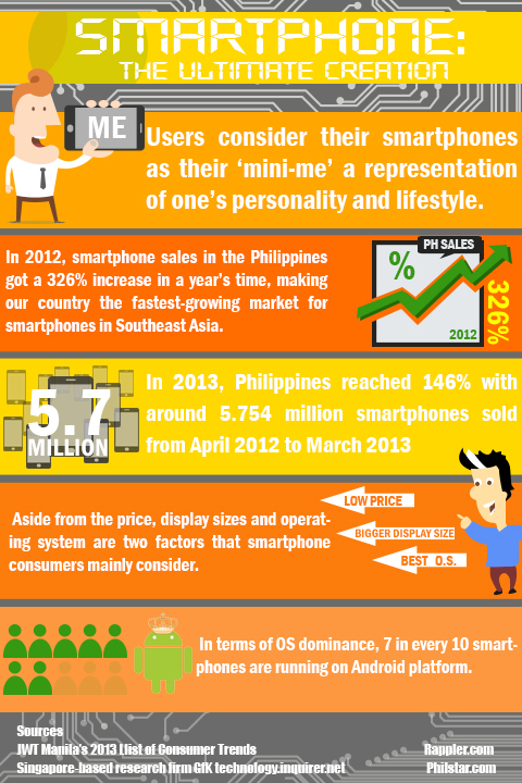 smartphones - Filipino users - sales volume - importance